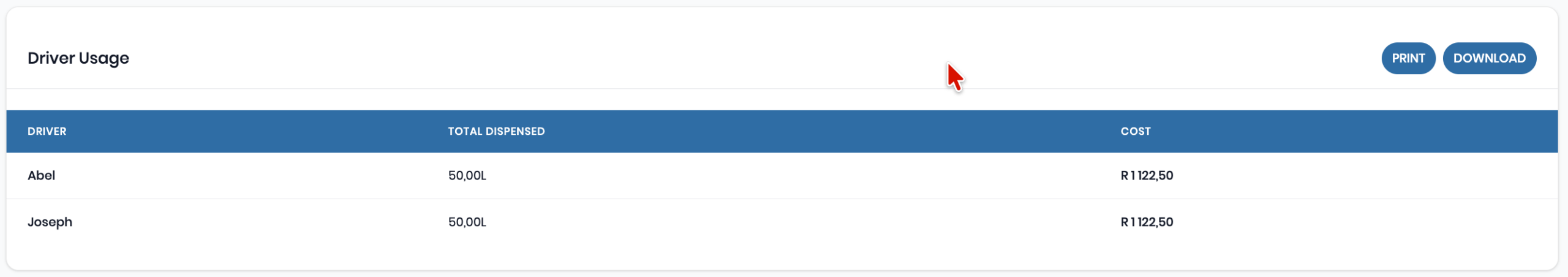 Drivers Usage