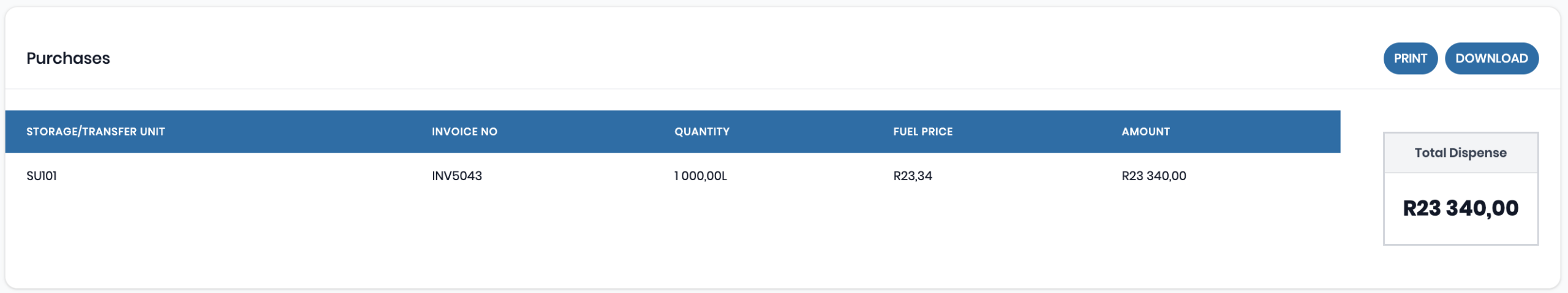Purchase Report