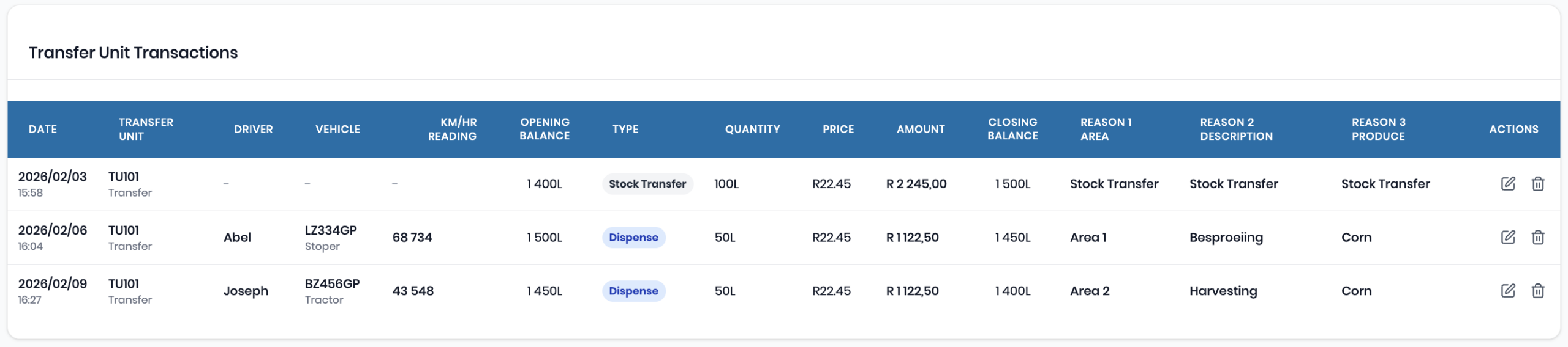 Transaction Unit Mangement